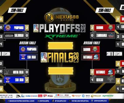 2023 MPBL playoffs .